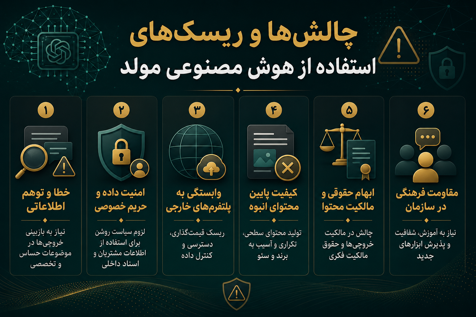 چالش ها و ریسک استفاده از هوش مصنوعی مولد