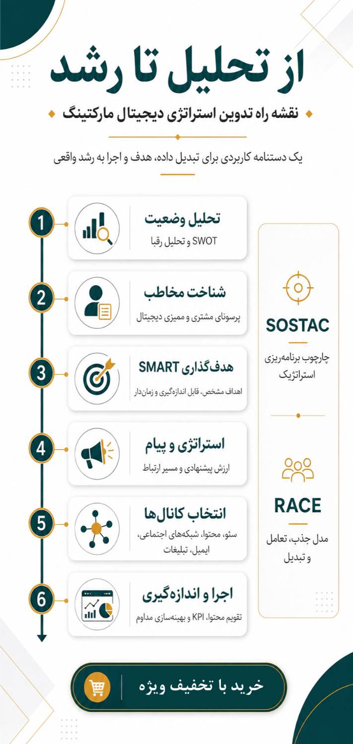 اینفوگرافیک مجموعه دو جلدی تدوین استراتژی دیجیتال مارکتینگ ؛ مبانی و دستنامه کاربردی