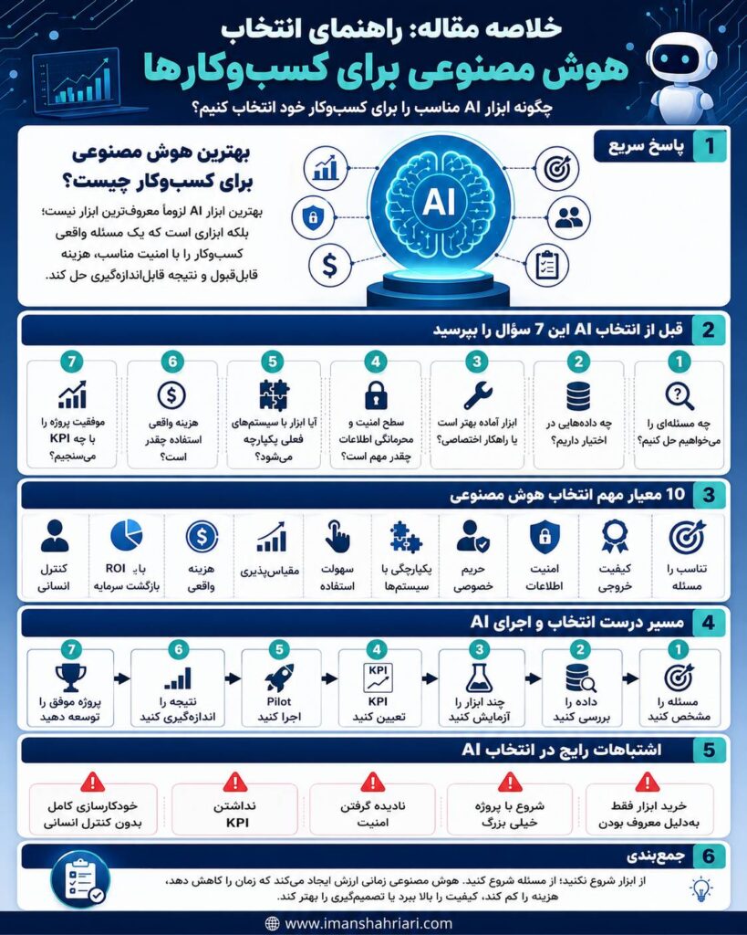 راهنمای انتخاب هوش مصنوعی برای کسب و کارها
